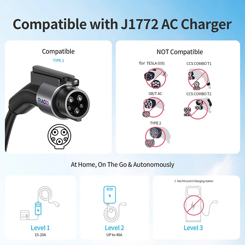 Ev Charger Adapter - QIAO 80A Tipe 1 untuk Adaptor