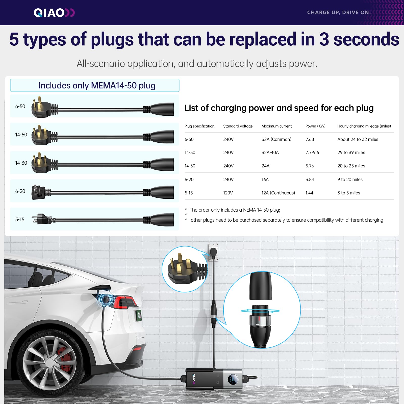Pengisi Daya EV QIAO Level 2 S - Portable Ev Charger ulasan dan harga