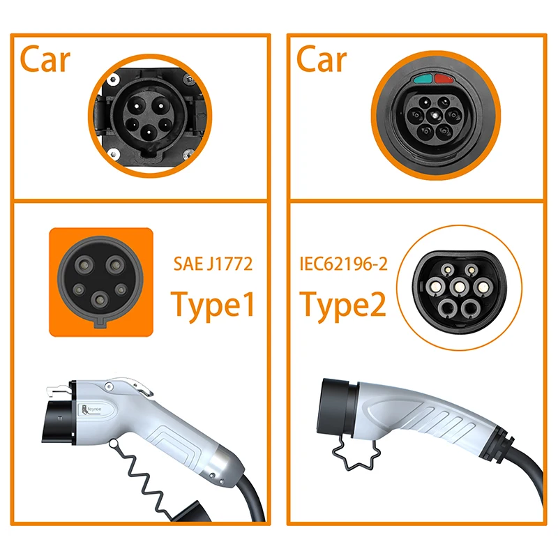 Feyree Portable EV Charger Wal - Ev Charger Adapter ulasan dan harga